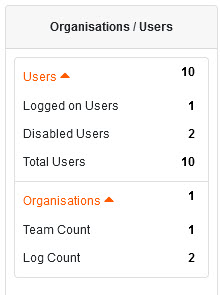 User Dashboard Users