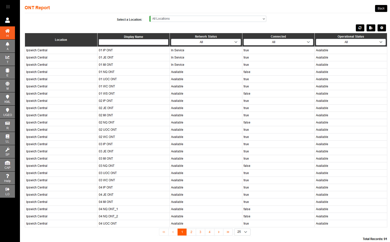 Dashboard Equipment ONT Report