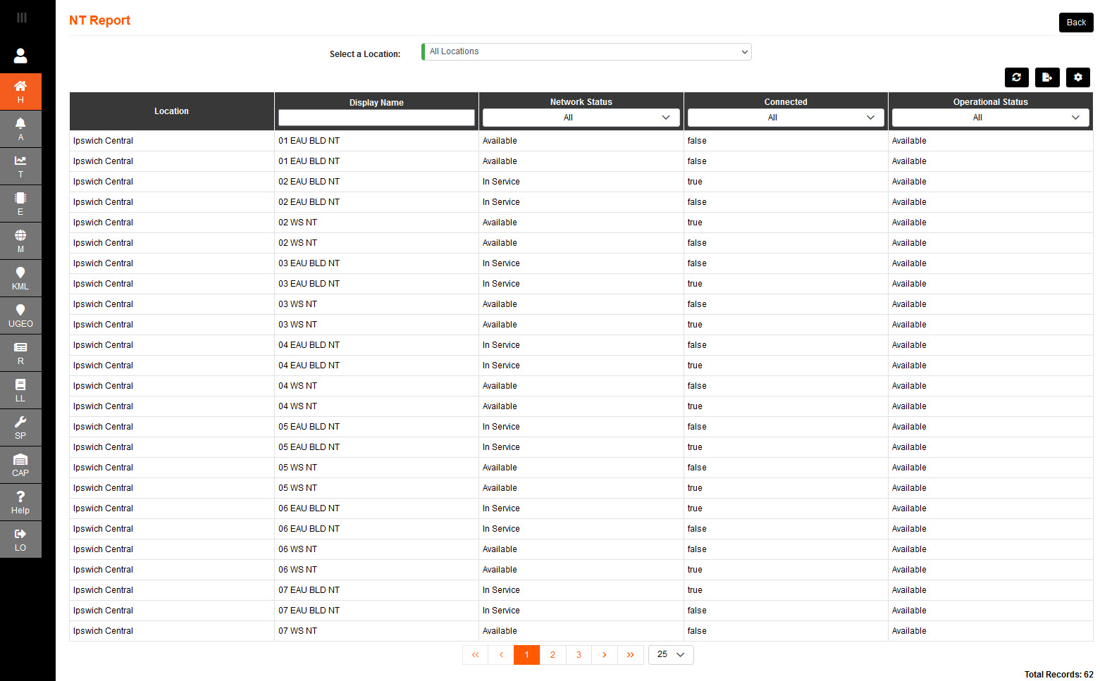 Dashboard Equipment NT Report