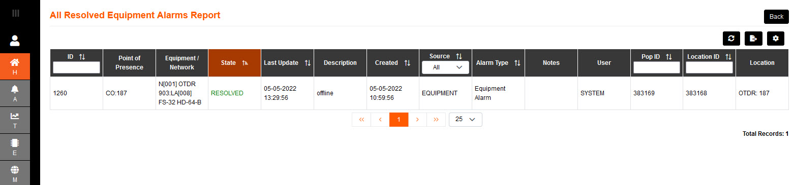 Dashboard Resolved Equipment Alarm Report