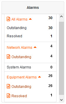 User Dashboard Alarms