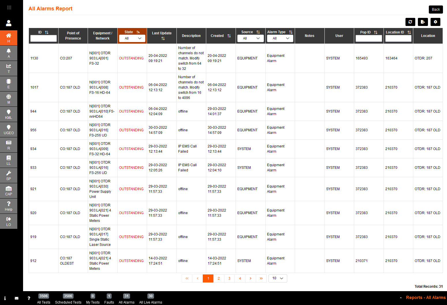 Dashboard All Alarm Report