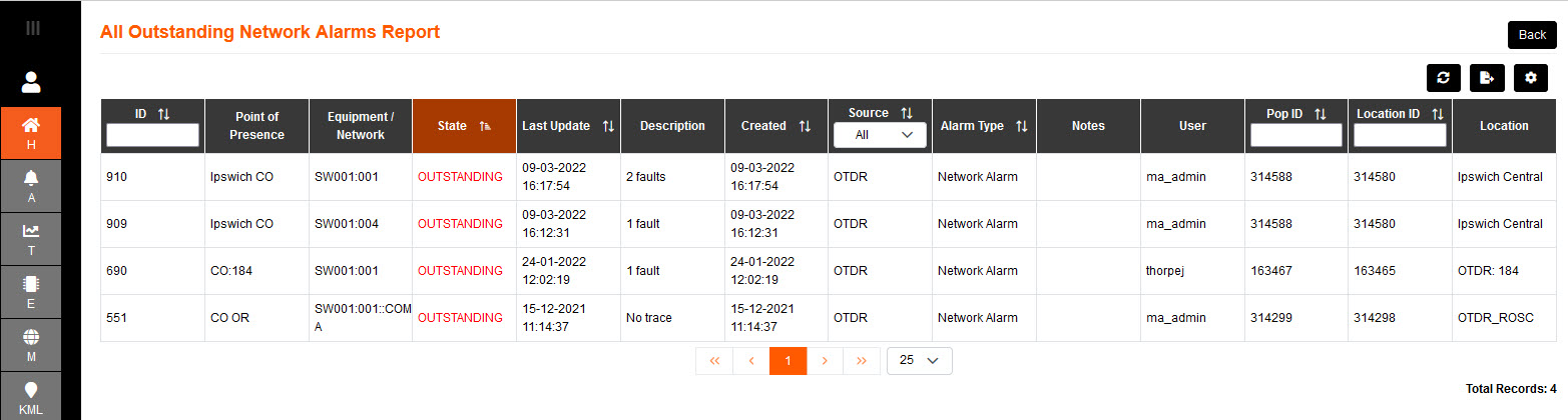 Dashboard Outstanding Network Alarm Report