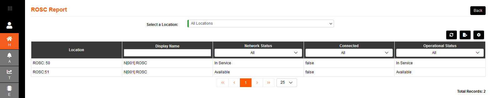 Dashboard Equipment ROSC Report