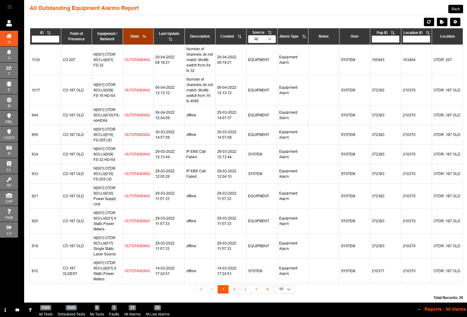 Dashboard Outstanding Equipment Alarm Report