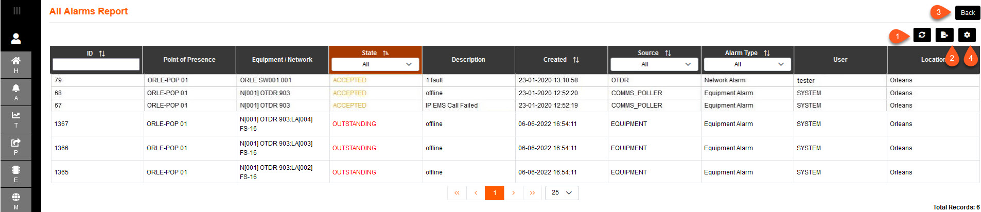 Report Outstanding Network